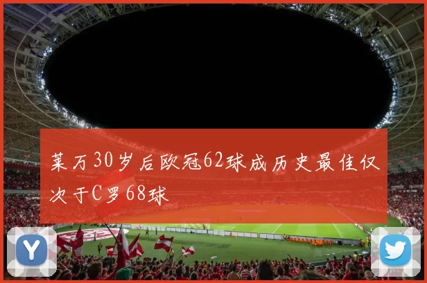 莱万30岁后欧冠62球成历史最佳仅次于C罗68球